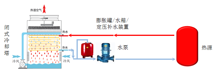 常温工艺水工程